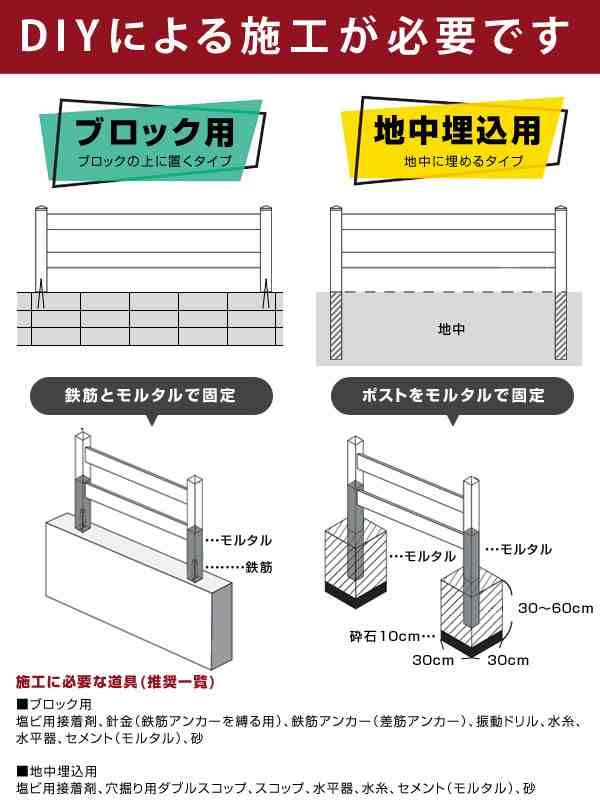 フェンス ホワイト バイナルフェンス 樹脂 PVC 幅200cm 高さ105cm 基本セット ブロック用 EXキャップ 3RR1050B-EE