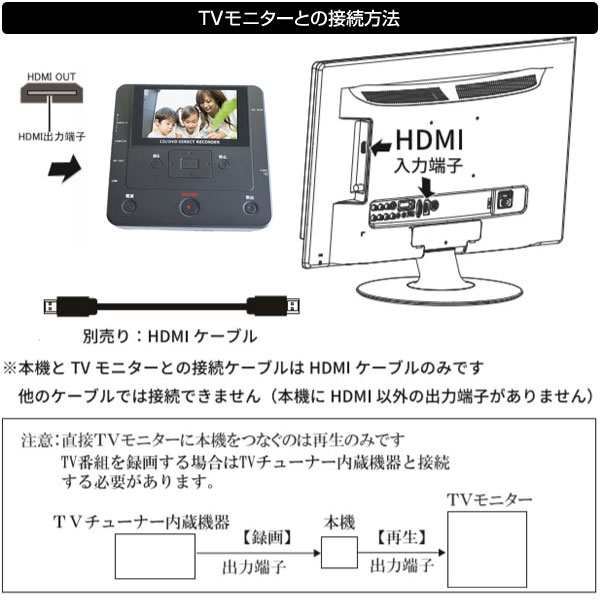 ダビング機 録右ェ門 録画・録音簡単ダビング パソコン不要 デジタル