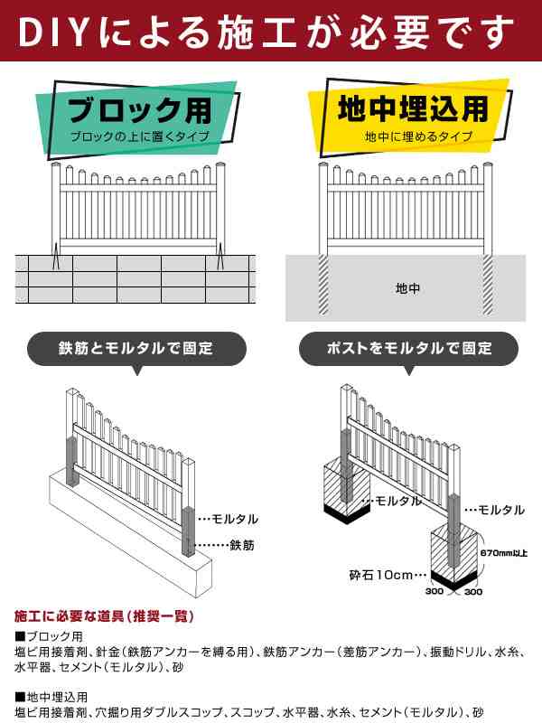 フェンス ホワイト バイナルフェンス 樹脂 PVC 幅200cm 高さ120cm 連結セット ブロック用 EXキャップ RSC1200B-EC/RSC1200B-EL