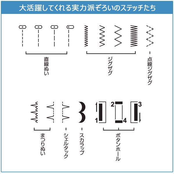 シンガー コンパクト電動ミシン SN55e フットコントローラー付 SINGER ソフトカバー付