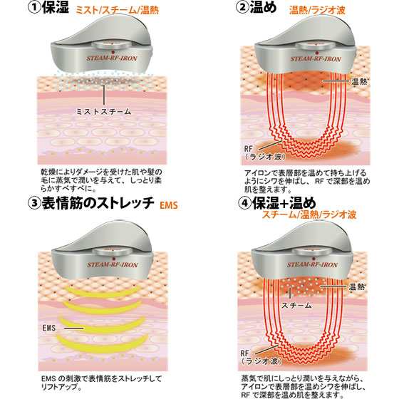 スチームスキンアイロン美顔器