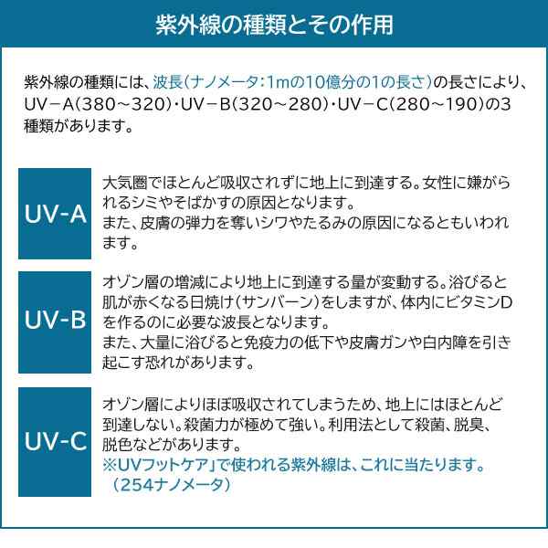 New UVフットケア 家庭用紫外線治療器 CUV-5 水虫対策 医療機器｜au PAY マーケット