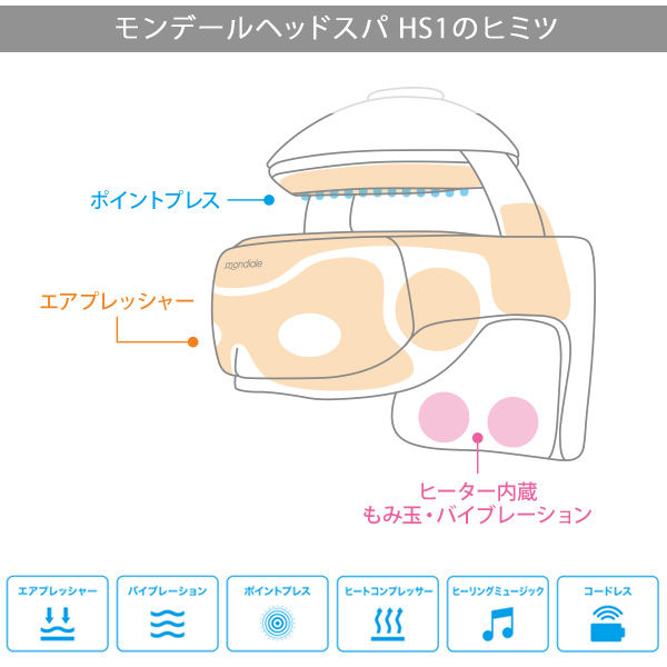 モンデールヘッドスパ mondiale head spa HS1 マッサージ機 後頭部 目