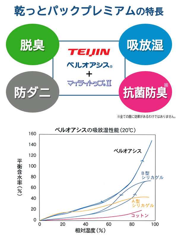 乾っとパックプレミアム 収納ケース 小 2個セット 収納パック 衣類収納