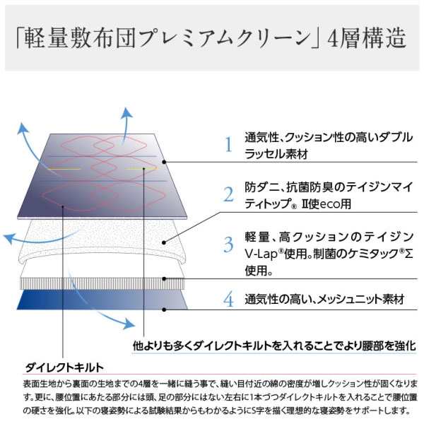 軽量敷き布団 プレミアムクリーン ダブル Tcomfort(R)7層構造 V-Lap(R