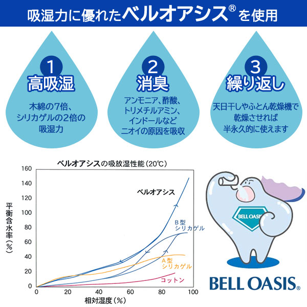 Tcomfort 快眠ドライ 除湿マット シングル 軽量 ソフトな感覚 除湿シート 布団除湿 ベルオアシス 帝人 TEIJIN 日本製_3
