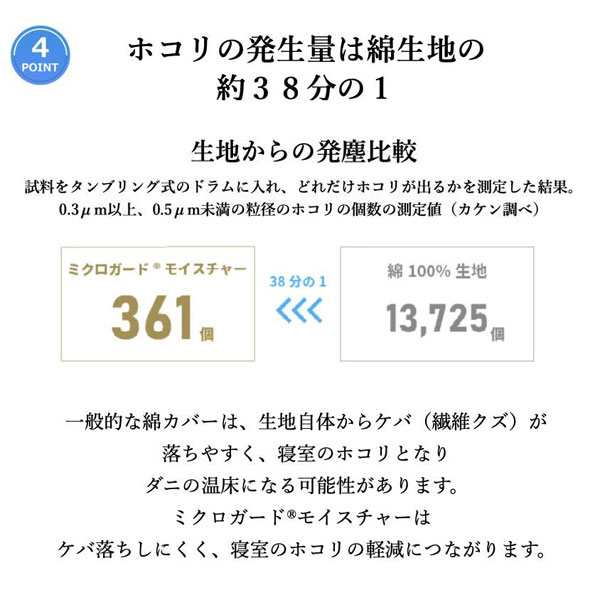 ミクロガード モイスチャー BOXシーツ セミダブル 120×200×28cm 防ダニ 日本製 帝人フロンティア Teijinの通販は