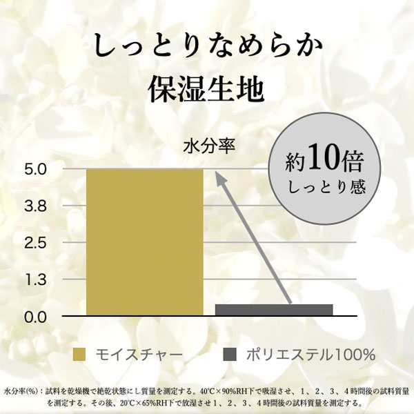 ミクロガード モイスチャー BOXシーツ セミダブル 120×200×28cm 防ダニ 日本製 帝人フロンティア Teijinの通販は