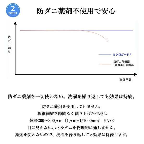 ミクロガード モイスチャー BOXシーツ セミダブル 120×200×28cm 防ダニ 日本製 帝人フロンティア Teijinの通販は