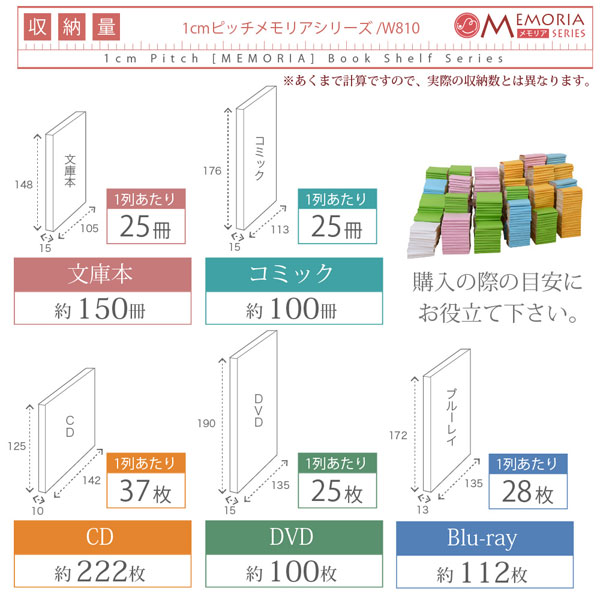 本棚 薄型オープン書棚上置き 幅81cm 奥行16.5cm MEMORIA 棚板が1cmピッチで可動する自在な棚割り FRM-0104-JK_4
