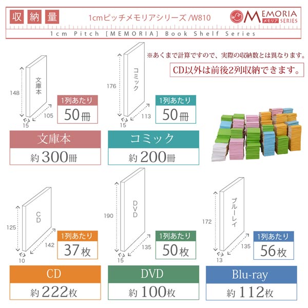 本棚 深型オープン書棚上置き 突っ張り 幅81cm 1cmピッチ MEMORIA メモリア 奥行ワイドシェルフ 多収納 FRM-0110-JK_4