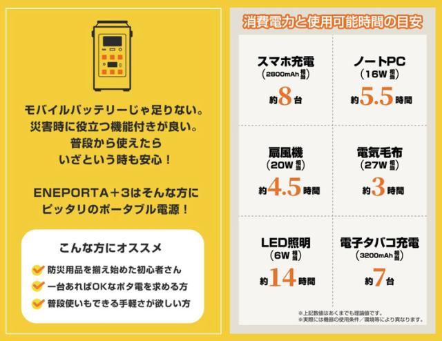 リン酸鉄バッテリー搭載 多機能ポータブル電源 ENEPORTA+3 プラススリー 軽量 小型 防災 停電 家庭用 非常用電源 懐中電灯 EPR-301