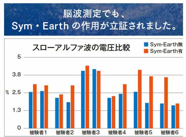 Sym・Earth（シン・アース）(貴金属でつくられたシーツ 約950×2100mm