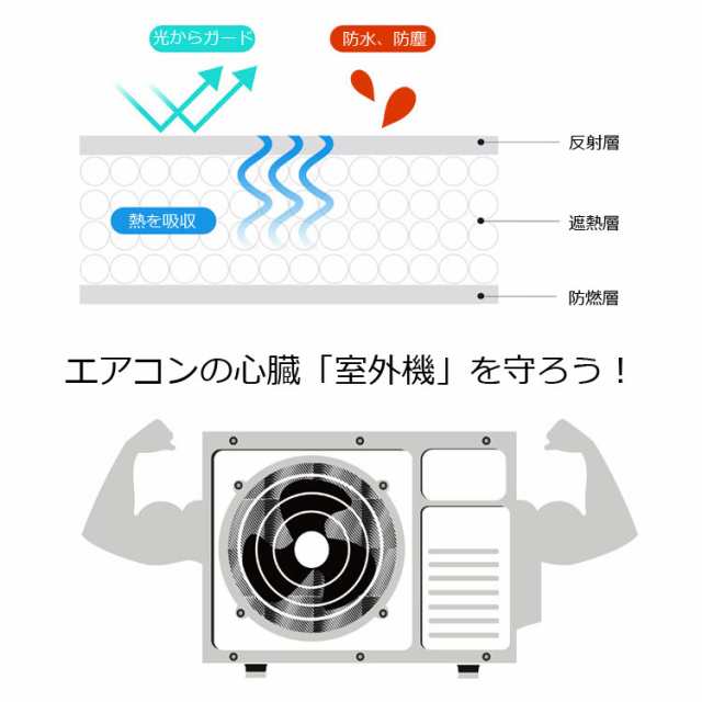 エアコン 室外機保護カバー 冬場対策 防雪 防風 防雨 日よけカバー 遮熱シート 汎用タイプ 節電 省エネ OUC10050WINTの通販はau  PAY マーケット - ライフパワーショップ | au PAY マーケット－通販サイト