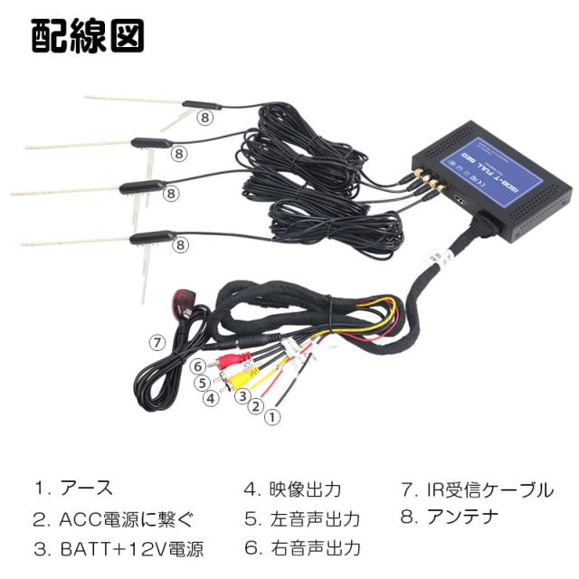 EONON 地デジチューナー フルHD 高画質 HDMI フルセグ 車載