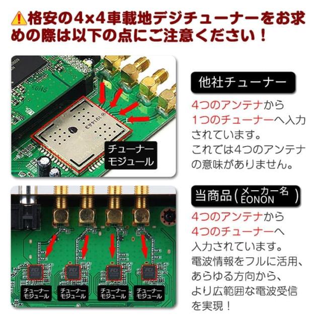 EONON 地デジチューナー フルHD 高画質 HDMI フルセグ 車載 アンテナ