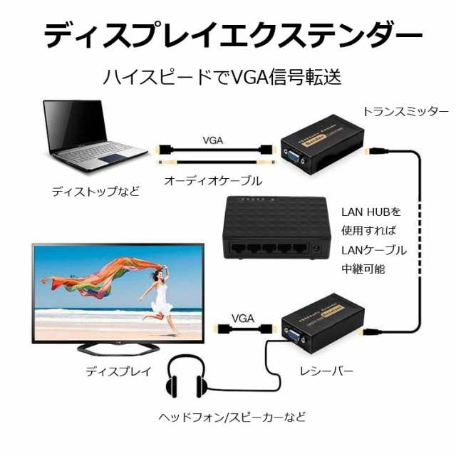 VGA延長器 ディスプレイエクステンダー RJ45 LANケーブル中継 延長 