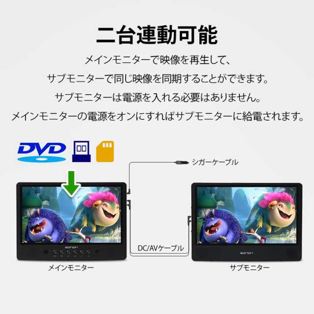 ヘッドレストモニター dvd 10.1インチ スマホ同期 DVD スロットイン式 ...