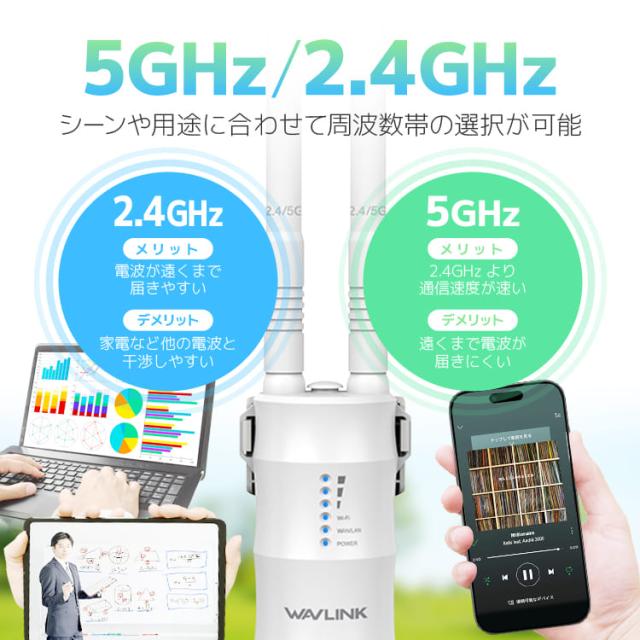WAVLINK Wi-Fi 無線LAN 中継器 防水 高速 600Mbps ハイパワー 2.4GHz 5GHz アクセスポイント AP機 WN570HA_3
