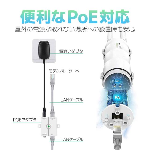 WAVLINK Wi-Fi 無線LAN 中継器 防水 高速 600Mbps ハイパワー 2.4GHz 5GHz アクセスポイント AP機 WN570HA_6