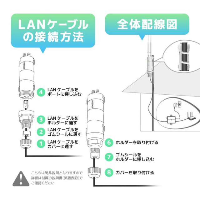 WAVLINK Wi-Fi 無線LAN 中継器 防水 高速 600Mbps ハイパワー 2.4GHz 5GHz アクセスポイント AP機 WN570HA_8