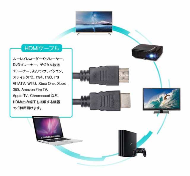 Hdmi Ver1 4 ケーブル A オス A オス 4k オーディオ対応 Ps4 Wiiu Dvd 映像レコーダーなど映像機器対応 Hdmi1814の通販はau Pay マーケット ライフパワーショップ