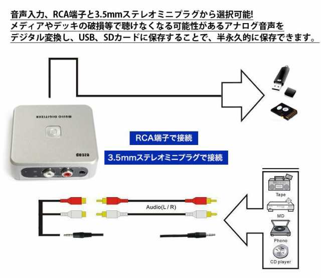 オーディオキャプチャー 音声コンバーター プレーヤー中のテープやmd音源をデジタル化保存 Sdカード直接保存 Pc不要 Ezcap241の通販はau Pay マーケット ライフパワーショップ