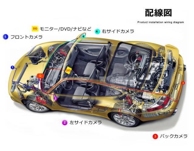 超小型バックカメラ4台付き 9インチ4分割モニターセット 埋め込みタイプCMOSカメラ4台 防水IP67 正像／鏡像切替 MN90A0114SET4_8