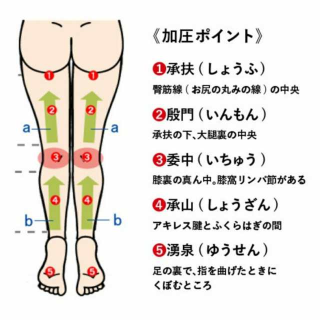 加圧スパッツ 着圧レギンス 加圧 スパッツ 着圧 レギンス レディース 送料無料 リンパマッサージダイエット スパッツ 足痩せ ヒップの通販はau Pay マーケット ボディデザイン Moonland Au Pay マーケット店