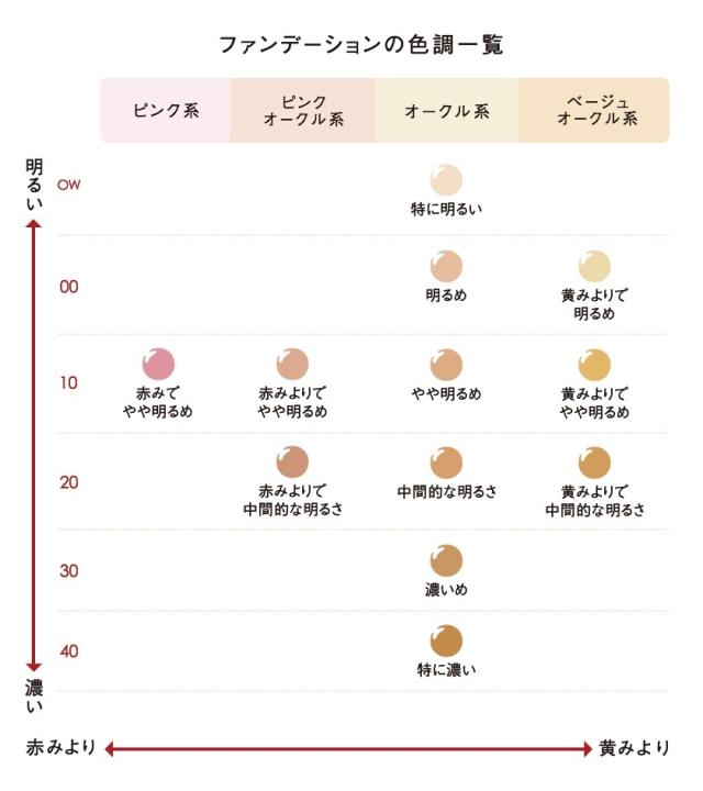 送料無料 翌日発送 クレドポーボーテ タンクレームエクラ　ピンクオークル10　クリームタイプファンデーション　SPF25/PA++　25g クリームファンデーション カバー力 乾燥肌_1