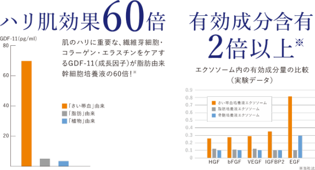 ◎店長オススメ美容液◎【翌日配送】ソフィール化粧品 プレミアムリッチセラム32ml 100％原液美容液 無香料の通販はau PAY マーケット -  化粧屋 | au PAY マーケット－通販サイト