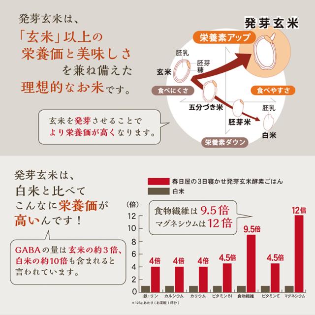 春日屋 発芽酵素玄米ごはん 125g×25食 北海道・沖縄送料別 酵素ごはん ご飯 玄米 熟成 寝かせご飯 健康食 美容 もちもち 国産 簡単調理 お取り寄せ 贈答_4