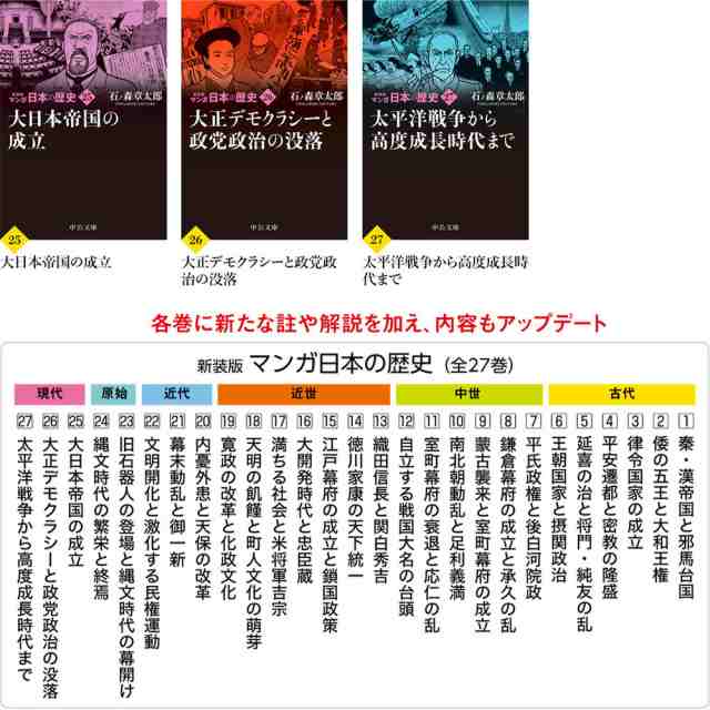 新装版 マンガ日本の歴史 文庫 全27巻 セット トートバッグ付き 送料無料 石ノ森章太郎 東大王 伊沢拓司 推薦 マンガ 歴史 日本史 本 コ｜au  PAY マーケット