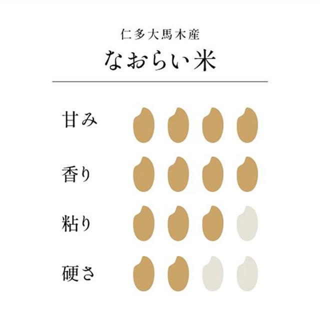 奥出雲NAORAI 令和7年産 大馬木産 なおらい米 真空パック 4kg 2kg×2個 送料無料 米 ごはん 白米 島根 仁多米 希少 産地直送_5