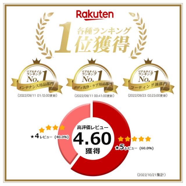 Max オフクーポン配布中 車 洗車 濡れたまま スプレー 超撥水 コーティング剤 プロ仕様 シャインシールド 0ml 撥水スプレー 極の通販はau Pay マーケット ピットライフ F C