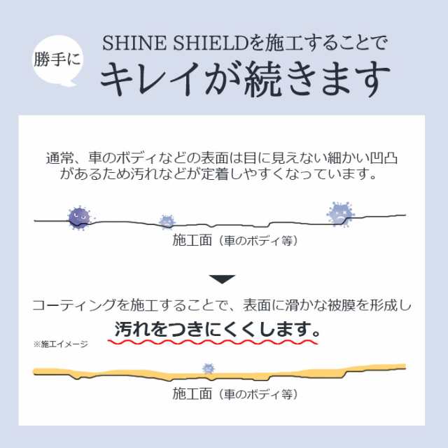 車 コーティング スプレー 滑水 シャインシールドα 200ml 2本 5本 10本 日本製 洗車 滑水性 最強 極艶 つや 艶出し 撥水スプレー 簡単 撥水 超撥水コーティング剤 ガラスコーティング 水垢 水あか 防汚 洗車 ガラス撥水 自動車 洗車セット 洗車用品