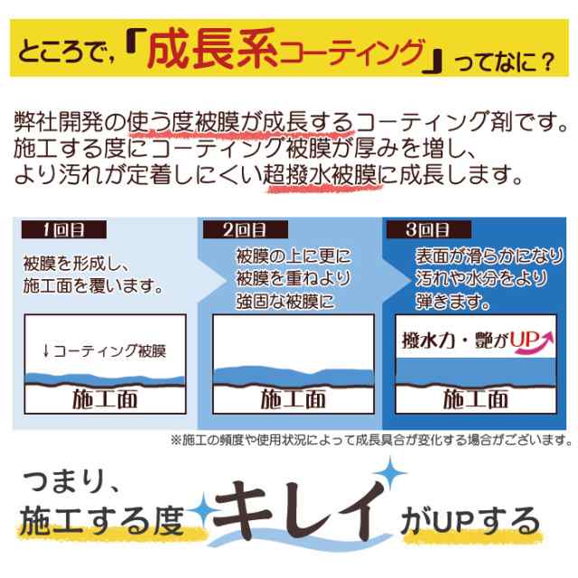 Max オフクーポン配布中 眼鏡 メガネ レンズ コーティング剤 クリーナー 30ml クロス付き キズ 汚れ 防止 めがね フッ素 メガネコの通販はau Pay マーケット ピットライフ F C