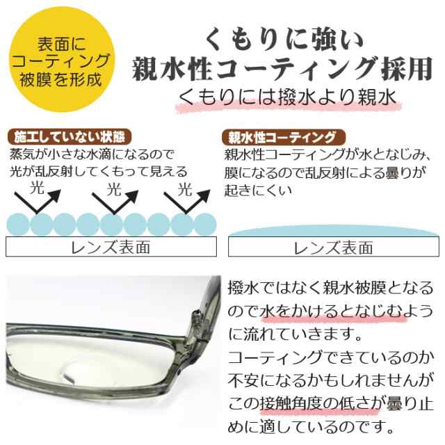 Max オフクーポン配布中 眼鏡の曇り止めクリーナー コーティング剤 Glasses Shield Anti Fog メガネ めがね 眼鏡 くもり止め 曇りの通販はau Pay マーケット ピットライフ F C