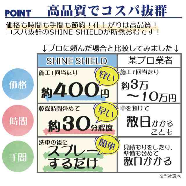 限定タイムセール 洗車 親水 コーティング剤 SHINE SHIELD Hydrophilic 詰め替え 1000ml 車 親水コート 超艶コート  コーティング 親水コーティング 水滴除去 艶 ツヤ つや 洗車セット 洗車用品 洗車道具 ボディ バンパー ホイール ヘッドライト ダッシュボード  内装 外装 ...