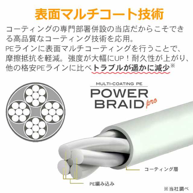 期間限定】 PEライン 高強度 PRO 4号 40lb 500m巻き 5色 カラー