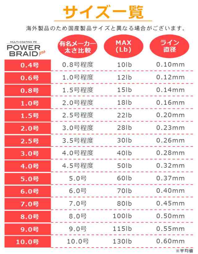 PEライン 500m 高強度PE マルチカラー 5色 | マルチコーティングpe 0.4