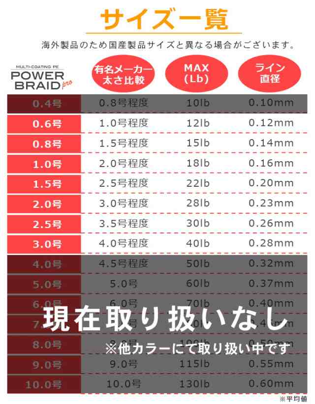 PEライン 高強度 PRO 4号 40lb・500m巻き 5色 カラー - 釣り仕掛け