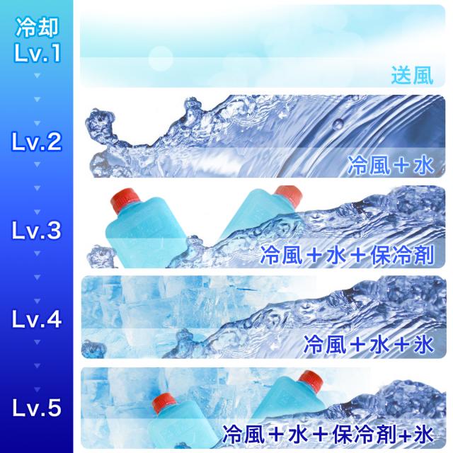 冷風扇 冷風機 冷風扇 卓上 タワーファン 冷風機 保冷剤 氷 冷風扇風機 冷風 涼しい | SY-076N 扇風機 リビング 羽なし 小型 赤ちゃん 安全 腰 静音 静か 省エネ 寝室 ベッド 業務用 脱衣所 強力 おしゃれ 冷風機 卓上 強力_10