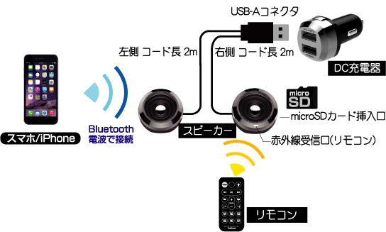 Bl 73 Bluetooth ステレオスピーカー Mp3プレーヤー 音楽 シガーソケット スマホ スピーカーの通販はau Pay マーケット Waoショップ