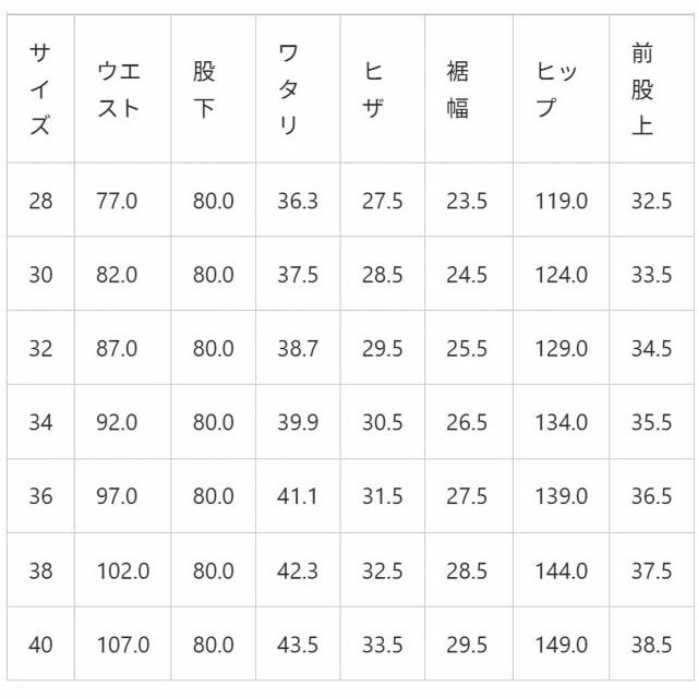 【 地球と共生するジーンズ 】ビッグジョン ワイルドダック ワイドストレートジーンズ 16oz セルビッチデニム 落ち綿 デニムパンツ BIG JOHN グリーンレーベル ( M1012RC (001) ) WILD DUCK JEANS サステイナブル ボタンフライ ワンウォッシュ メンズ 日本製 アーベン_14
