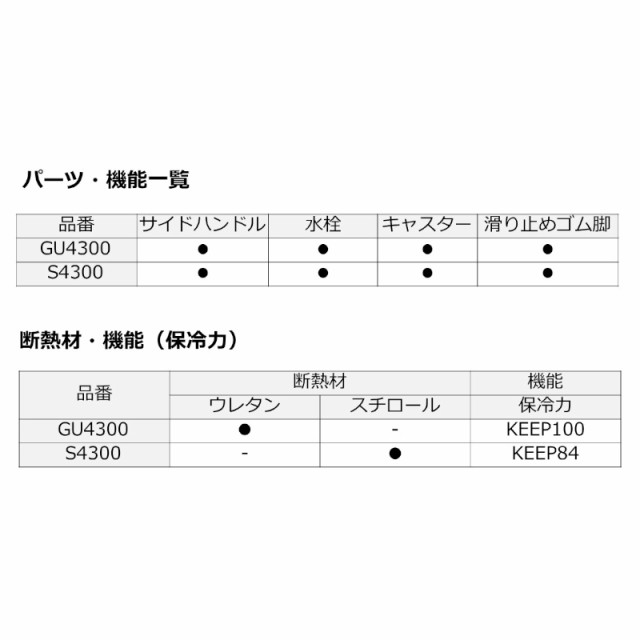 ダイワ クーラーボックス タフトランク S4300 43L ブルー クーラーボックス