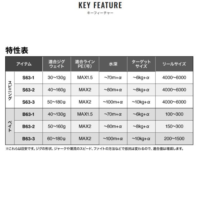 シマノ ジギングロッド グラップラー タイプ LJ B63-3 25年モデル【大型商品】【同梱不可】【他商品同時注文不可】_4