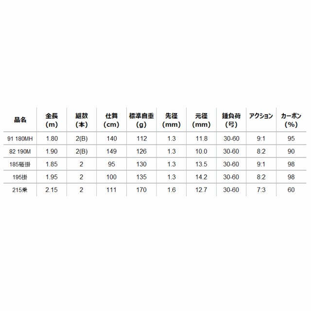 アルファタックル 船竿 海人 タチウオテンヤ 82 190M【大型商品】【同