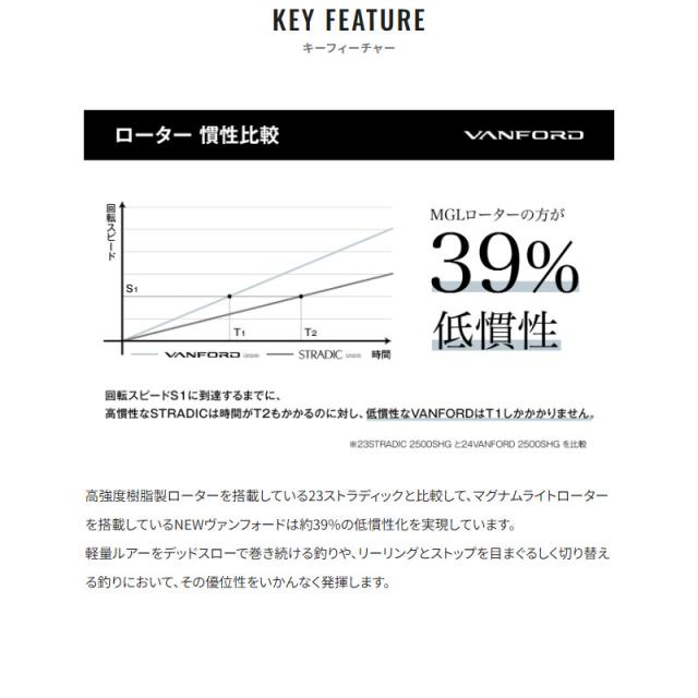 シマノ スピニングリール ヴァンフォード C2500SXG 24年モデル