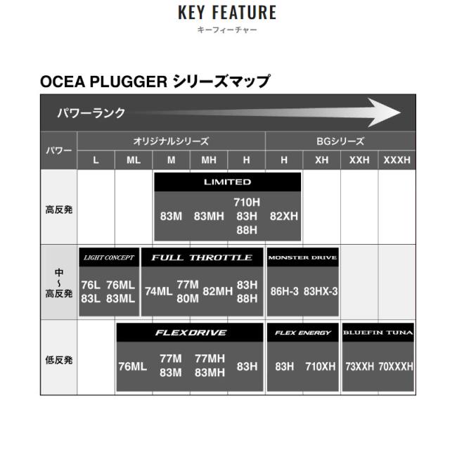 シマノ ジギングロッド オシアプラッガー ライトコンセプト S83L 24年モデル【大型商品】【同梱不可】【他商品同時注文不可】_4